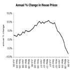 house price chart